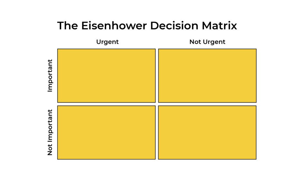 'The Eisenhower Decision Matrix' - Priority Matrix to help you be more productive at work.