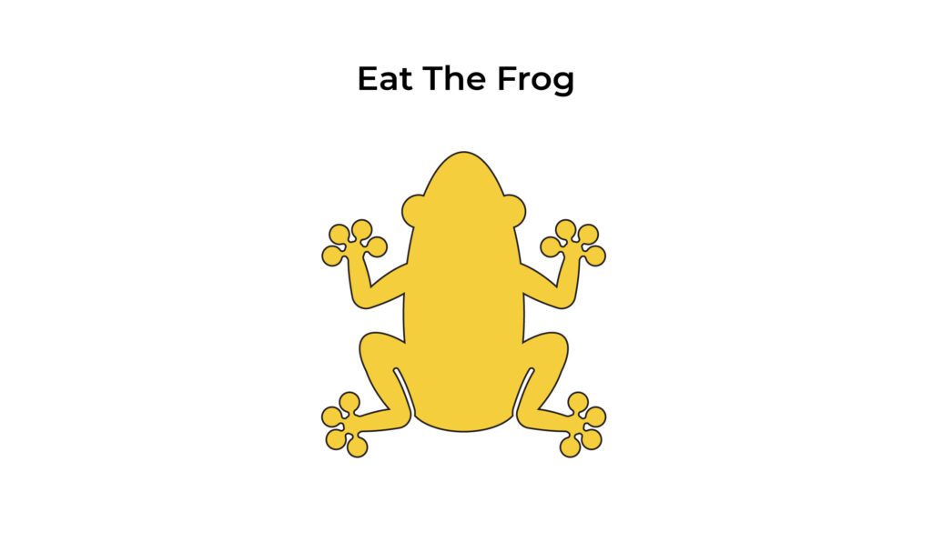 'Eat The Frog' - Priority Matrix to help you be more productive at work.